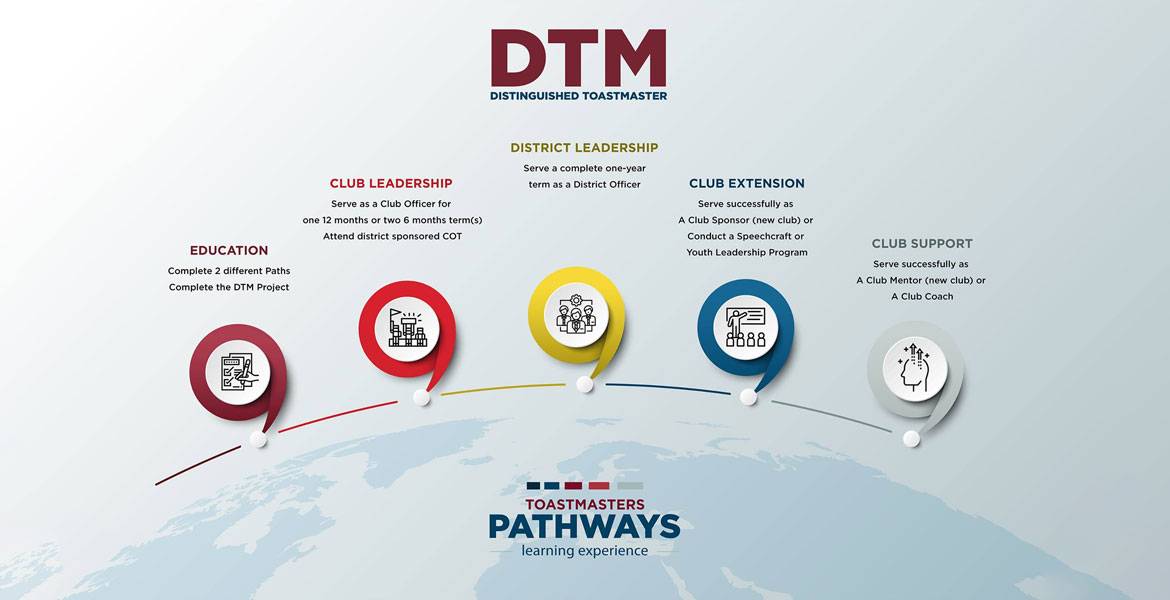 The Path to DTM